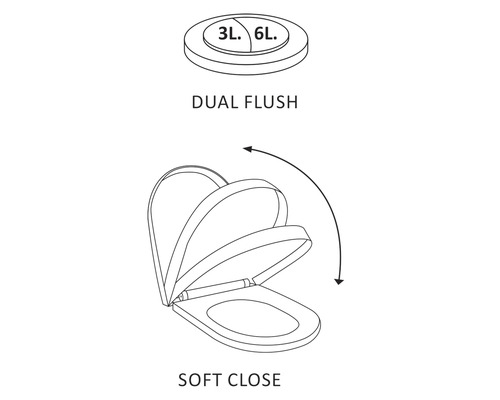 Symboolafbeelding voor een toiletspoeling met twee spoelhoeveelheden en softclosemechanisme