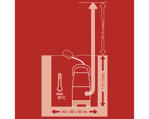 Illustratie van de technische specificaties van een waterpomp: maximale opvoerhoogte zeven meter, maximale diameter van de pompput 50 centimeter, maximale watertemperatuur 35 graden, maximale drukopvoerhoogte zes meter.