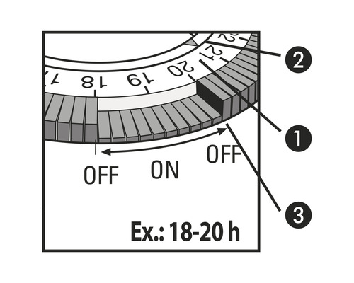 Illustratie van een tijdschakelaar met instelbare schakeltijden