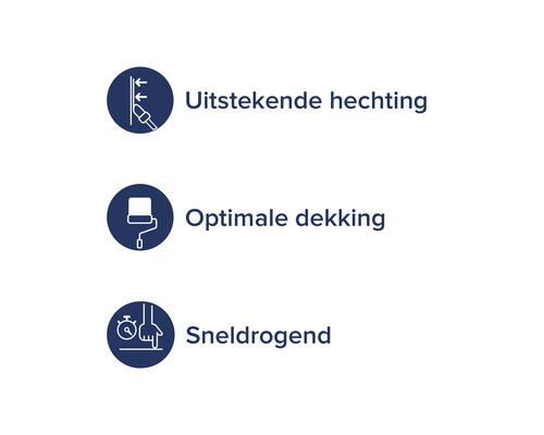Symbolen voor uitstekende hechting, optimale dekking en sneldrogend.