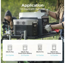 EcoFlow Delta Max en Delta Pro powerstations in gebruik met een batterijduur van 3,5 uur bij volledige belasting.