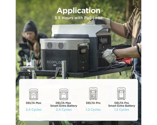 EcoFlow Delta Max en Delta Pro powerstations in gebruik met een batterijduur van 3,5 uur bij volledige belasting.