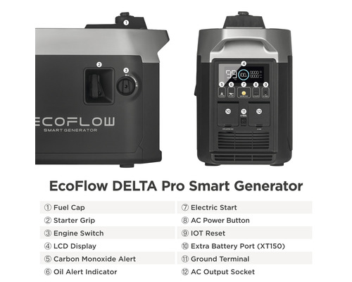 EcoFlow DELTA Pro Smart Generator met LCD-display, startergreep en brandstofdop