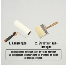 Verfroller en platte kwast voor wanddecoratie