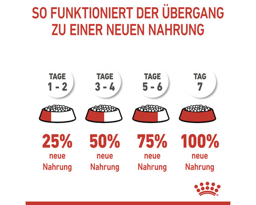 Instructies voor het overschakelen op een nieuwe diervoeding