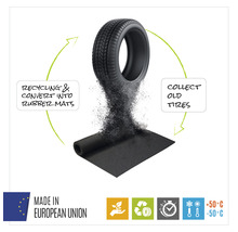 Oude bandenrecycling tot rubbermatten