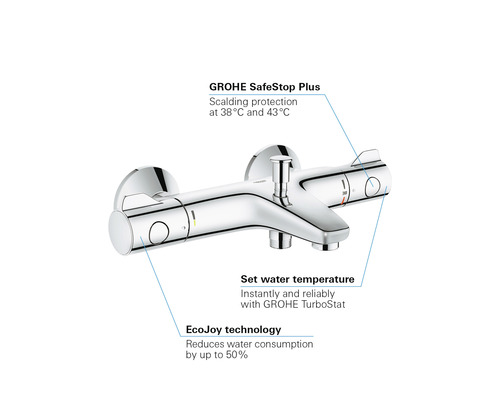 Wandkraan met thermostaat voor de badkamer