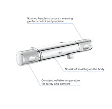 Grohe douchearmatuur voor temperatuurregeling