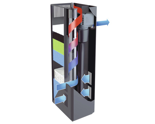 Aquarium binnenfilter met schematische weergave van de watercirculatie