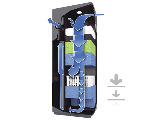 Aquariumfilter met weergave van de waterstroom door de filtermedia