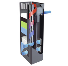 Aquarium binnenfilter met filtermedia en waterstroompijlen