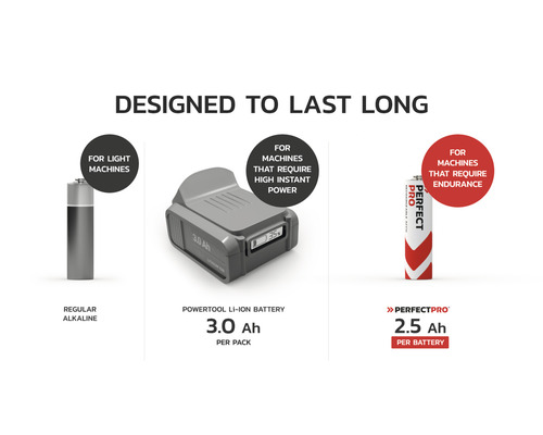 Vergelijking van verschillende batterijtypes: alkalinebatterij, 3.0 Ah gereedschap Li-ionbatterij en 2.5 Ah Perfectpro batterij