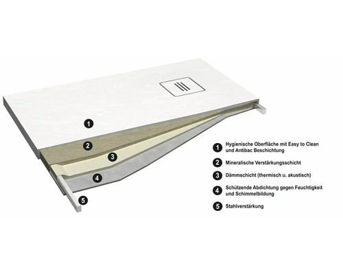 Dwarsdoorsnede van een douchebak met verschillende lagen