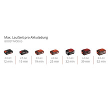 Accu''s met verschillende looptijden