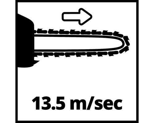 Symbool voor een kettingzaagsnelheid van 13,5 meter per seconde