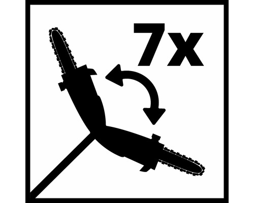 Symbool voor zevenvoudig gebruik