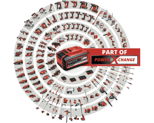 Einhell Power X-Change accu met verschillende gereedschappen van de Power X-Change familie