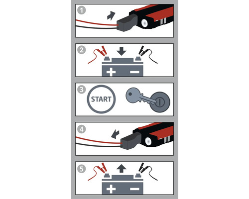 Instructies voor het starten van een auto met startkabels