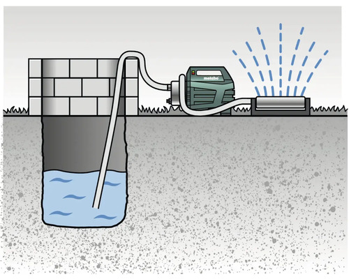 Illustratie van een waterpomp die water uit een put naar een gazonsproeier pompt