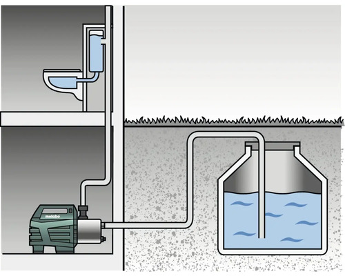 Schema van een afvalwaterpompinstallatie met toilet, pomp en opvangtank