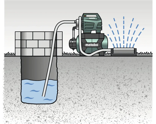 Illustratie van een hydrofoorpomp van Metabo die water uit een waterput pompt voor tuinbesproeiing
