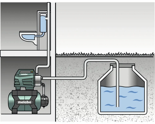 Illustratie van een watervoorziening met toilet, pomp en ondergrondse tank