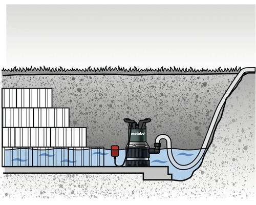 Illustratie van een drainage met pomp van Metabo
