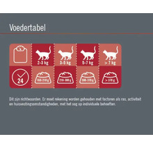 FINEVO Kattenvoer nat Hair & Skin kalkoen en garnalen 16x85 g-thumb-2