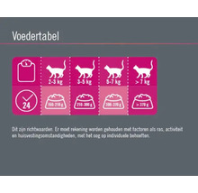 FINEVO Kattenvoer nat Sensitive rund 16x85 g-thumb-2