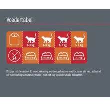 FINEVO Kattenvoer nat Vitality rund en kip 400 g-thumb-2