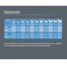 FINEVO Hondenvoer droog Sterilised Dog kip 3 kg-thumb-3