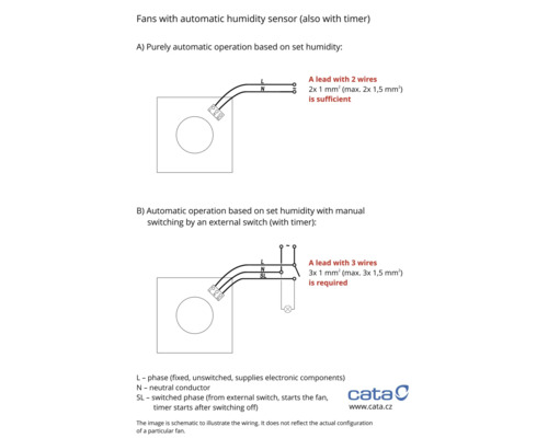 Bedradingsschema voor ventilatoren met automatische vochtigheidssensor