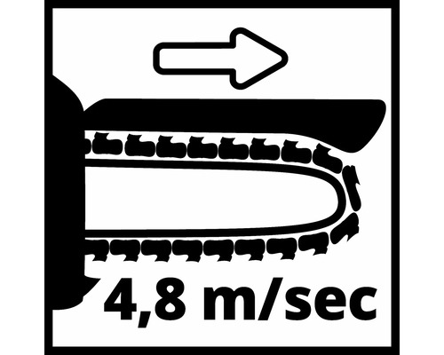 Symbool voor kettingsnelheid 4,8 meter per seconde