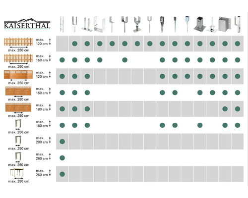 Kaiserthal overzicht van de compatibiliteit van de hekpalen