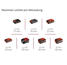 Accuduur van verschillende accugroottes