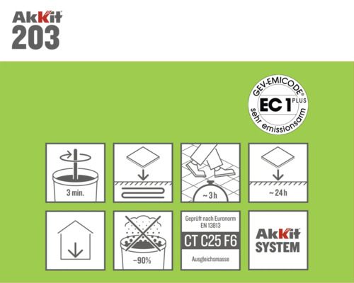 Akkit 203 productinformatie met verwerkingsinstructies en keurmerken