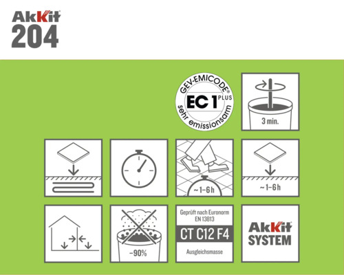 Akkit 204 productdetails en verwerkingsinstructies
