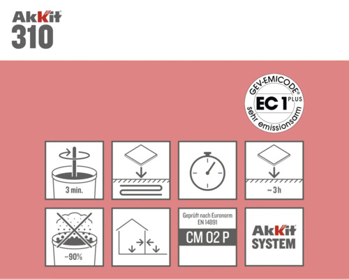 Akkit 310 productdetails: Mengtijd drie minuten, geschikt voor vloerverwarming, vermindert stof met 90 procent, getest volgens Euronorm EN 14891 CM 02 P, GEV Emicode EC 1 Plus keurmerk, open tijd circa drie uur, Akkit System logo.