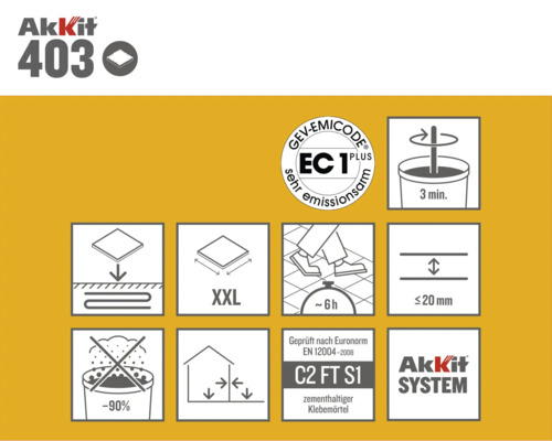Akkit 403 productdetails met symbolen en keurmerken