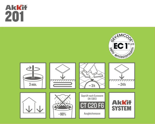 Akkit 201 productinformatie en verwerkingsinstructies