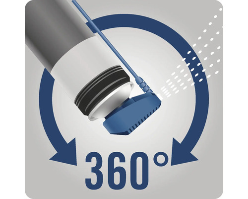 360 graden symbool voor reinigingssproeier