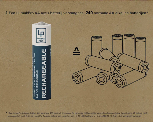 LumakPro AA-batterij vervangt ongeveer 240 normale AA-alkalinebatterijen