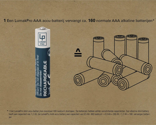 Een LumakPro AAA oplaadbare batterij vervangt circa 160 normale AAA alkaline batterijen
