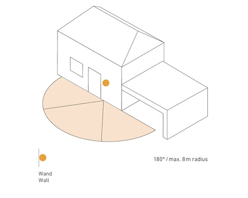Diagram van het detectiebereik van een wandlamp: 180 graden met een maximale radius van 8 meter