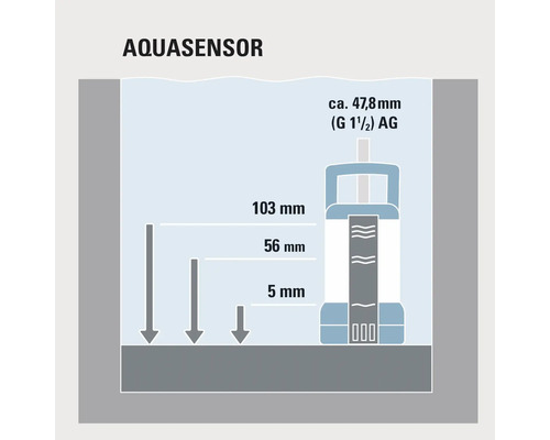 Aquasensor illustratie met maataanduidingen