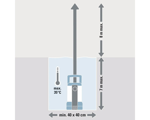 Diagram van een pomp in water met een maximale watertemperatuur van 35 graden Celsius, minimale afmetingen van 40 bij 40 centimeter, maximale dompeldiepte van 7 meter en maximale opvoerhoogte van 8 meter