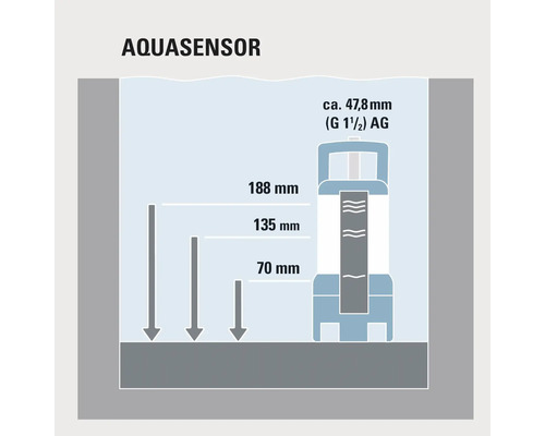 Aquasensor illustratie met maatvoering