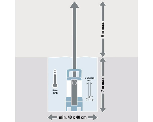 Afbeelding van een dompelpomp met technische specificaties over inzetdiepte en -bereik.