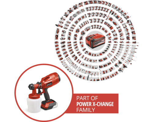 Einhell Power X-Change familie met verfspuitsysteem