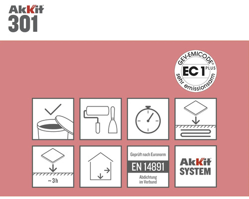 Akkit System productdetails: verwerkingsinstructies, lage emissies EC1 Plus keurmerk, getest volgens Euronorm EN 14891, afdichting in het composiet